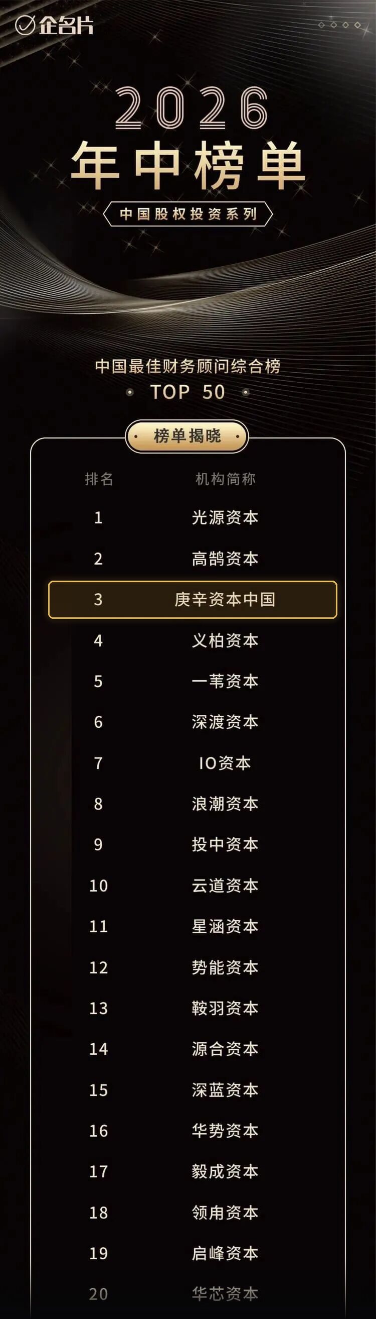 Qimingpian 2026 mid-year rankings, top 20 of the overall Best Financial Adviser list, Glacier Capital China in the TOP 3