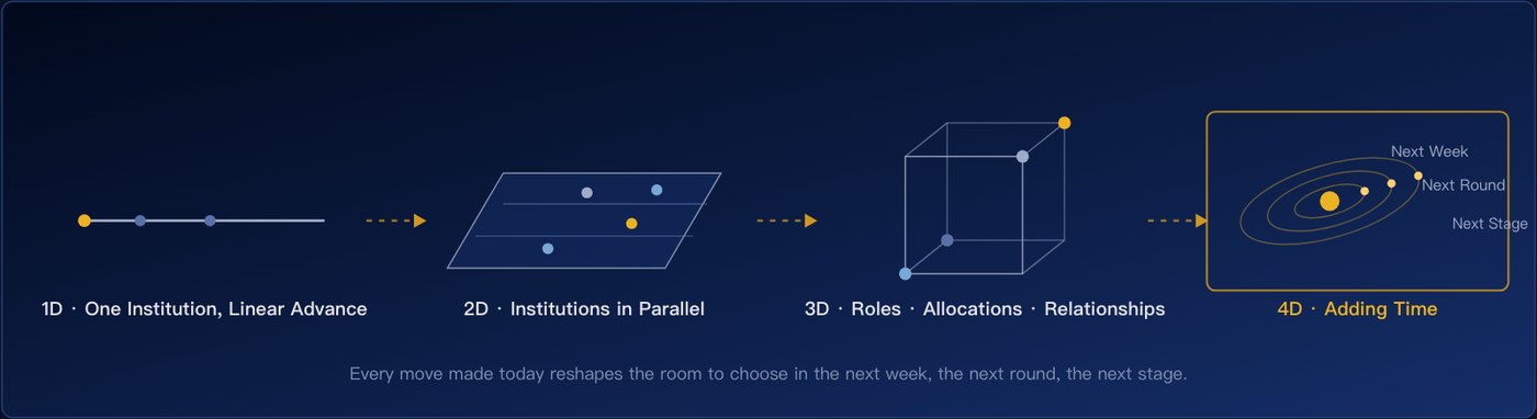 Glacier Capital postcard: The 4D Primary-Market Model