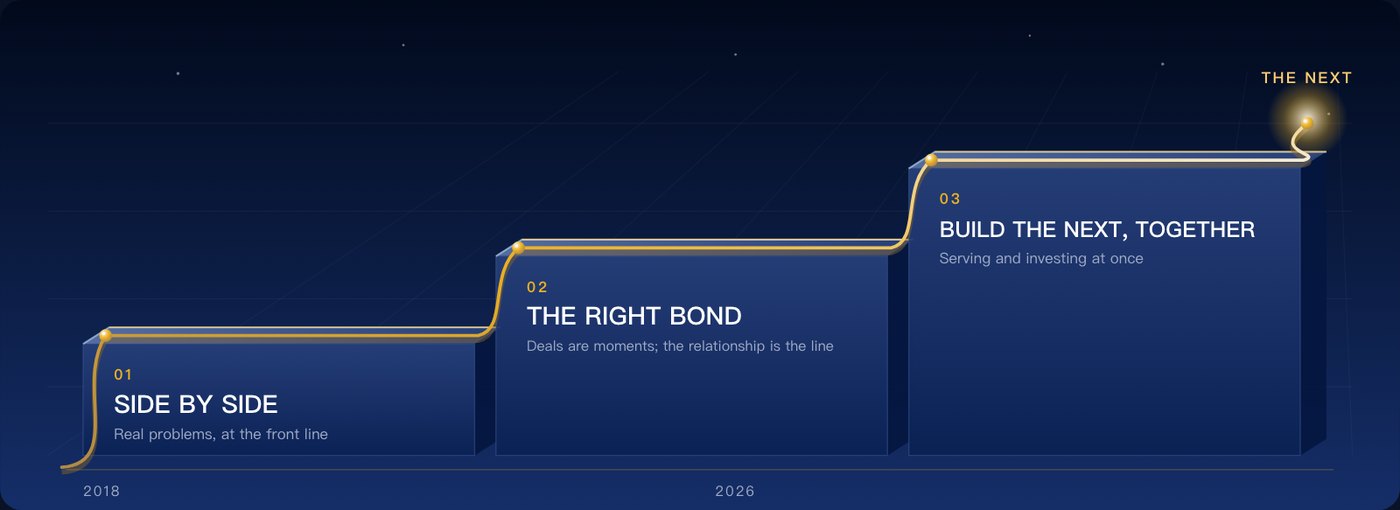 Glacier Capital postcard: Three layers of a relationship