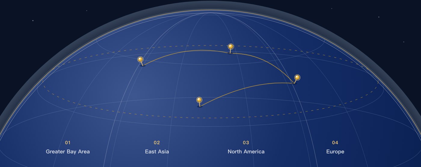 Glacier Capital postcard: Going global