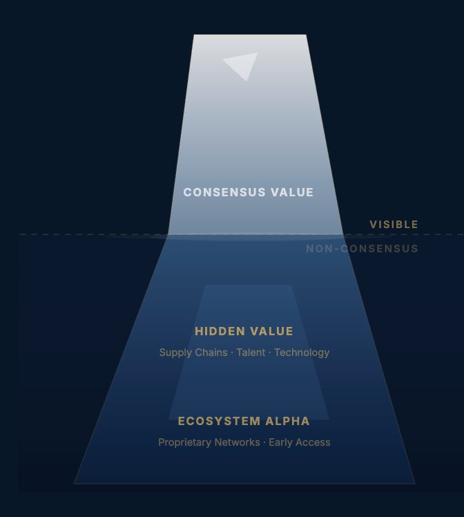 Glacier Capital postcard: The iceberg of value