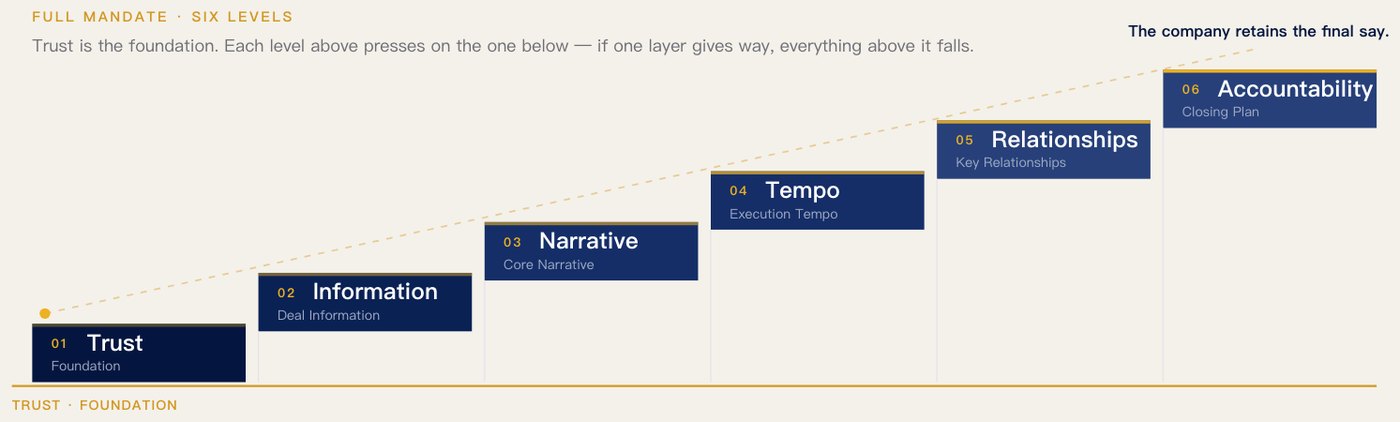 Glacier Capital postcard: Strategy, people, business