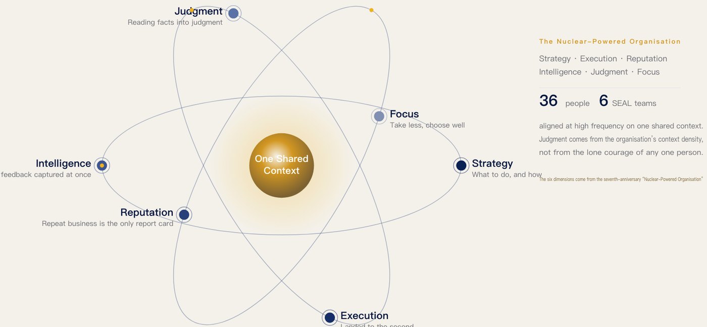 Glacier Capital postcard: The nuclear-powered organisation