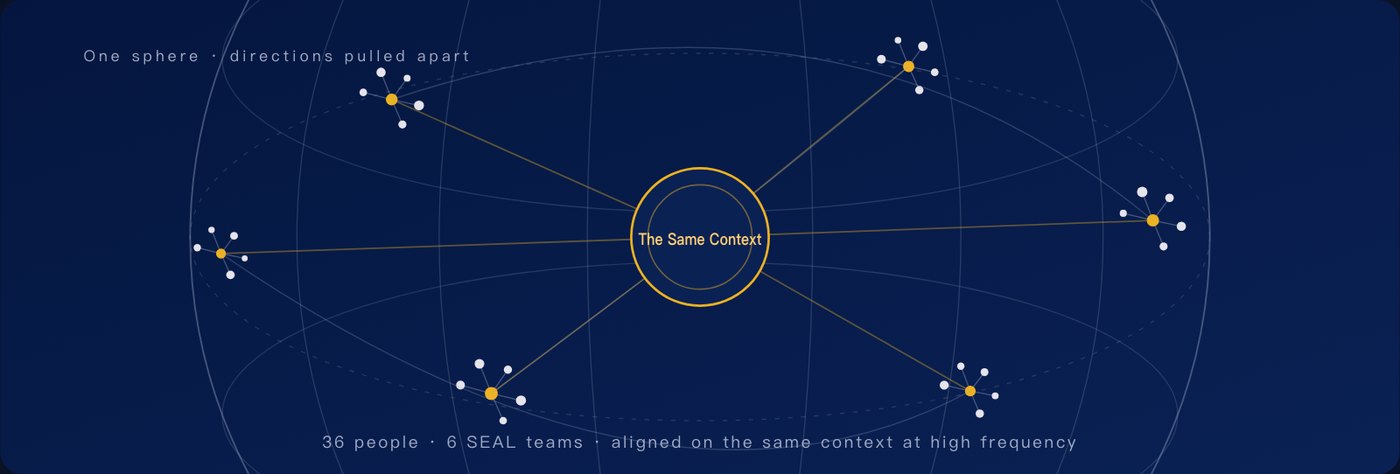 Glacier Capital postcard: Six squads on one sphere
