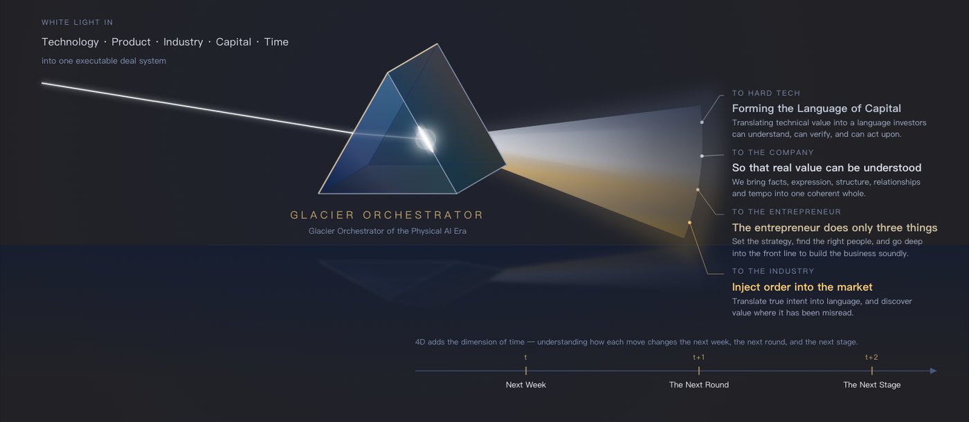 Glacier Capital postcard: Glacier's Prism · White light in, four layers out