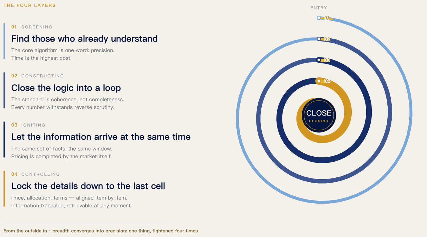 Glacier Capital postcard: The Four-Layer Vortex