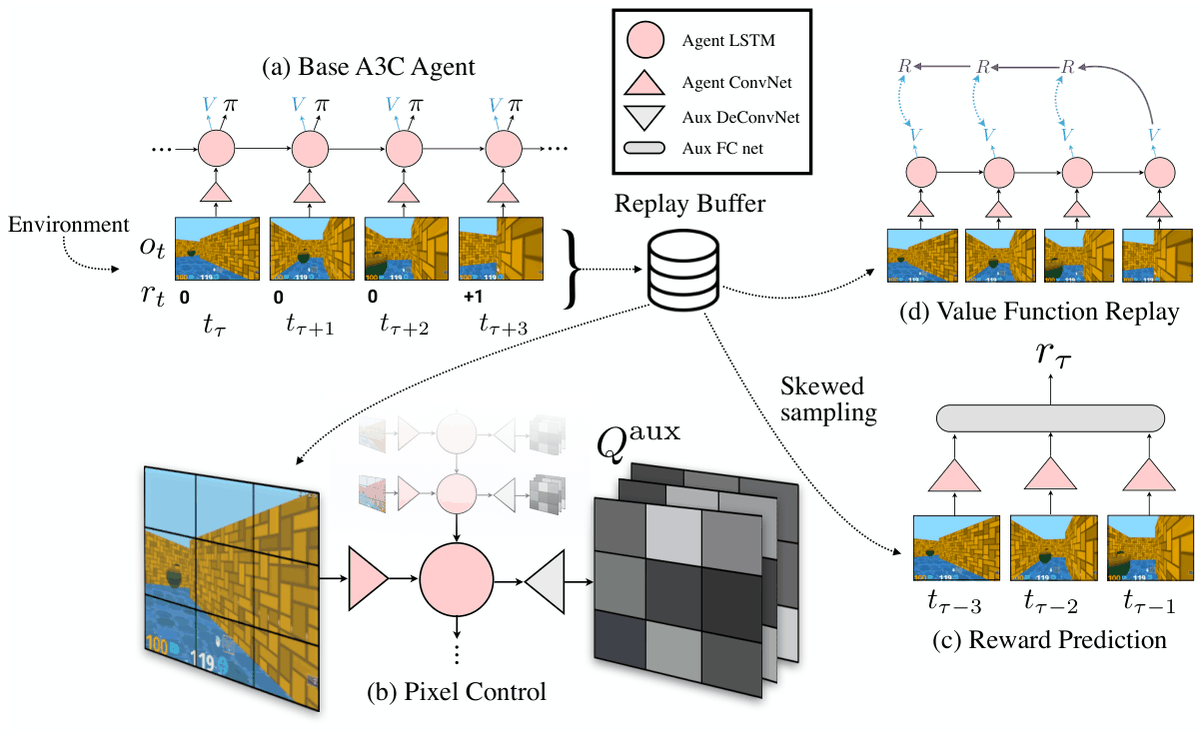 Training-Inference Separation